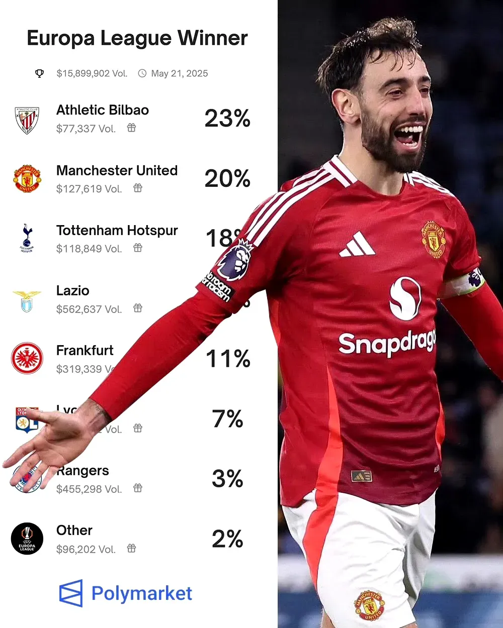  里程碑夜！曼联主帅复盘；法甲赛前刷纪录；赛场秩序良好；资深球员宣示担当